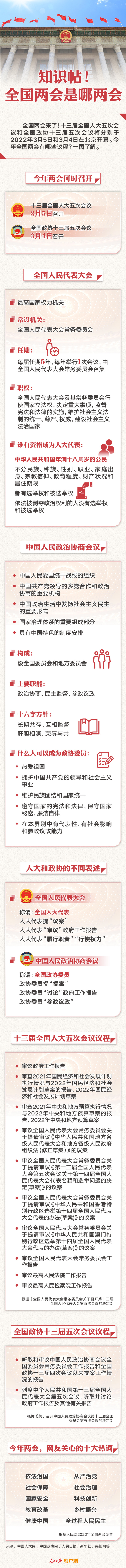 知識(shí)帖！全國兩會(huì)是哪兩會(huì)？