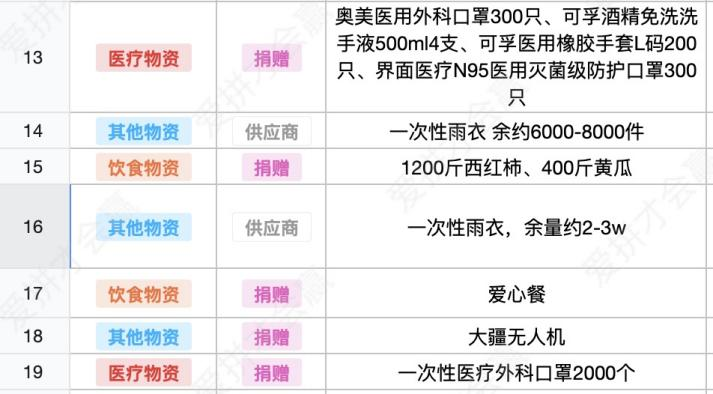 這份救命文檔，刷屏了！