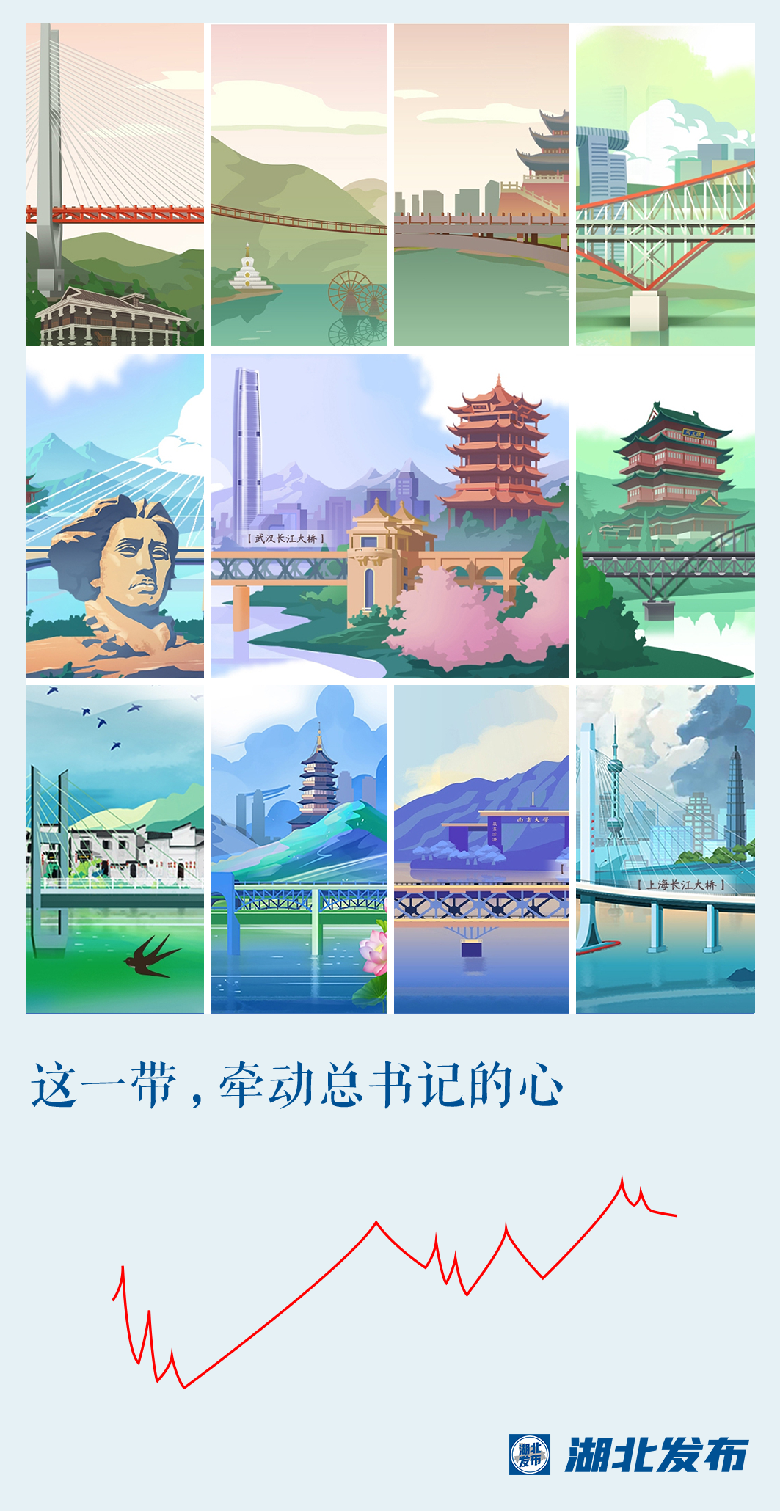 這一帶，牽動(dòng)總書記的心！