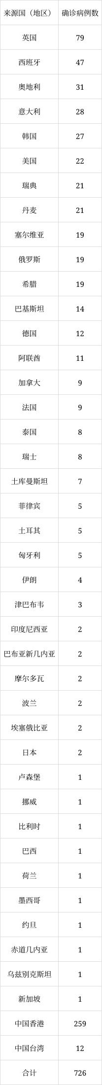 北京6月8日新增1例本土無癥狀感染者轉確診病例、1例境外輸入確診病例