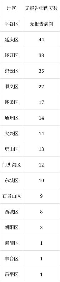 北京6月8日新增1例本土無癥狀感染者轉確診病例、1例境外輸入確診病例