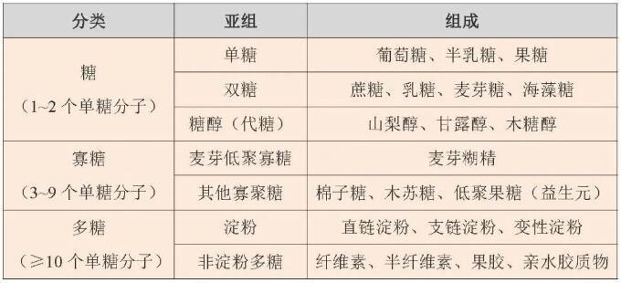 炎炎夏日飲料別貪多，小心吃進太多糖