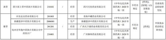 17批次藥品不合規(guī)！涉湖北同德堂產(chǎn)藿香正氣水等