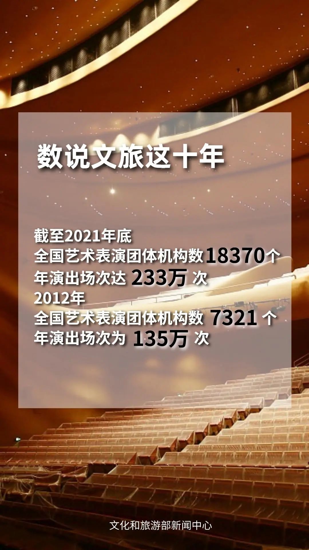 圖片來源:文化和旅游部官方政務(wù)新媒體平臺。