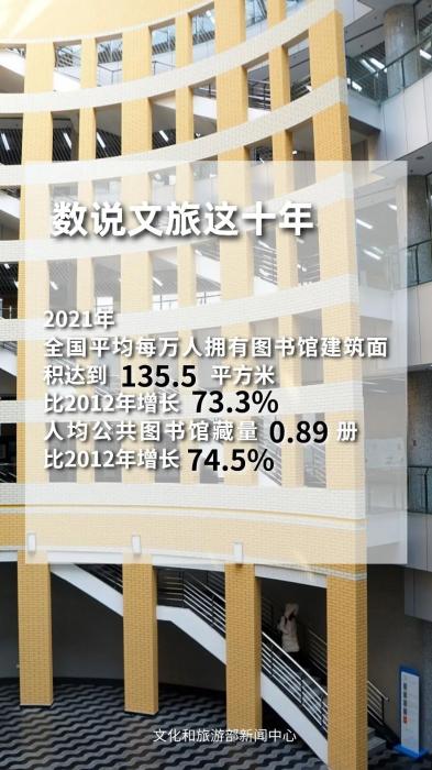 圖片來源：文化和旅游部官方政務(wù)新媒體平臺。