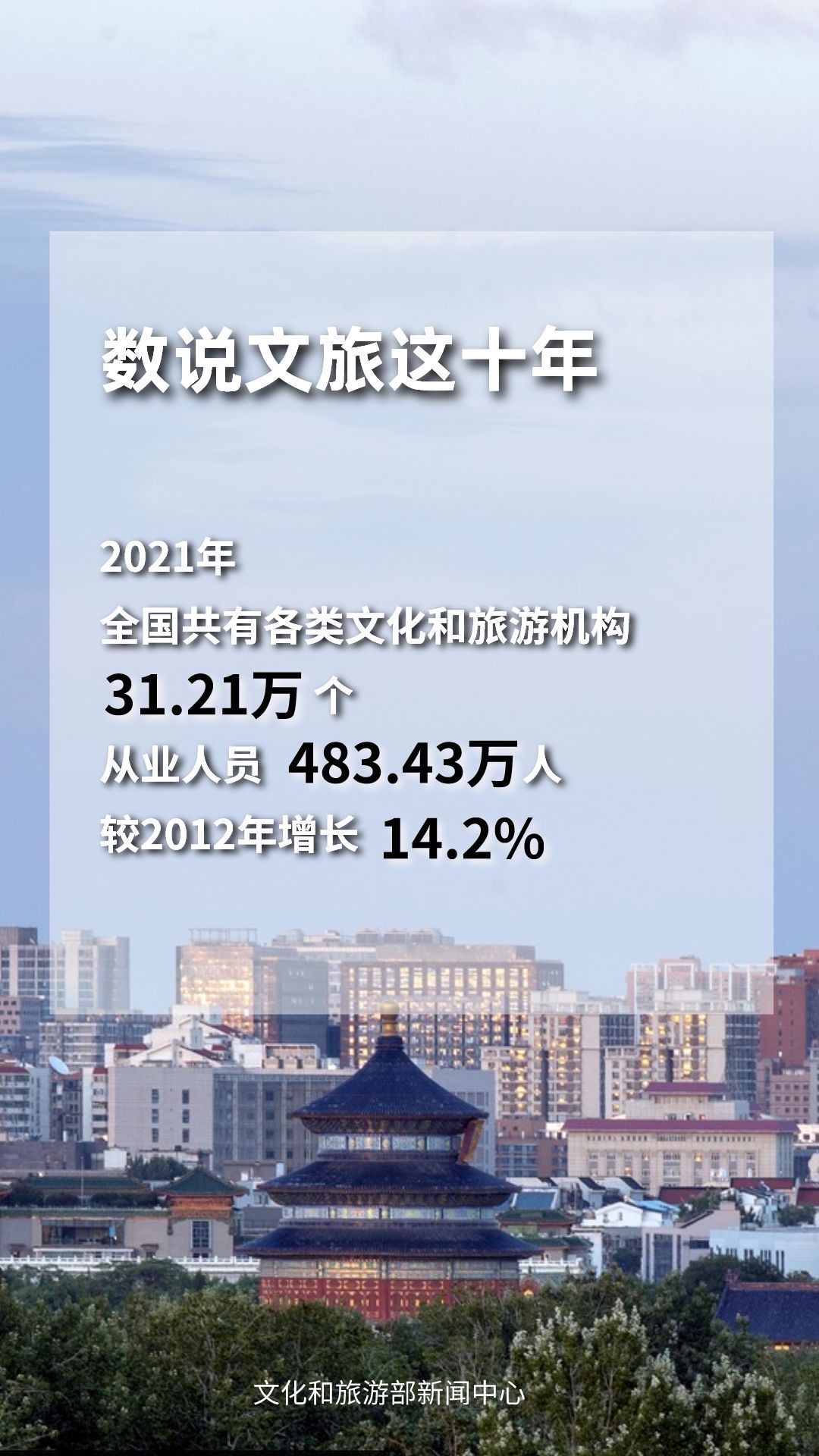 圖片來(lái)源：文化和旅游部官方政務(wù)新媒體平臺(tái)。