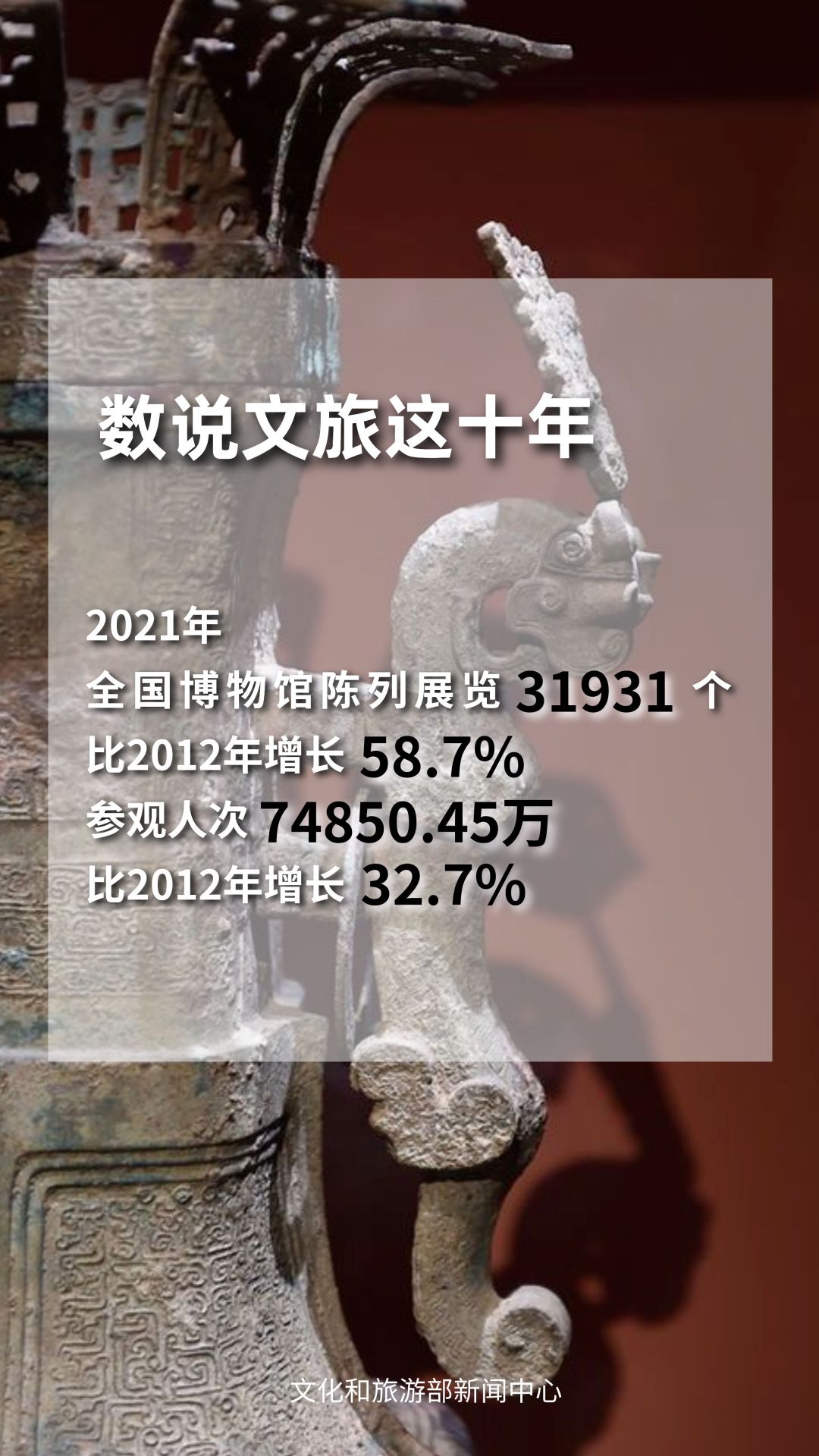 圖片來源：文化和旅游部官方政務(wù)新媒體平臺。