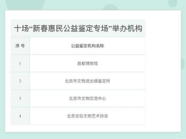 北京:博物館之城過大年