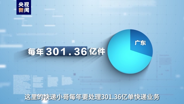 事關高質量發(fā)展這場“大考” 廣東快遞小哥申請作答！