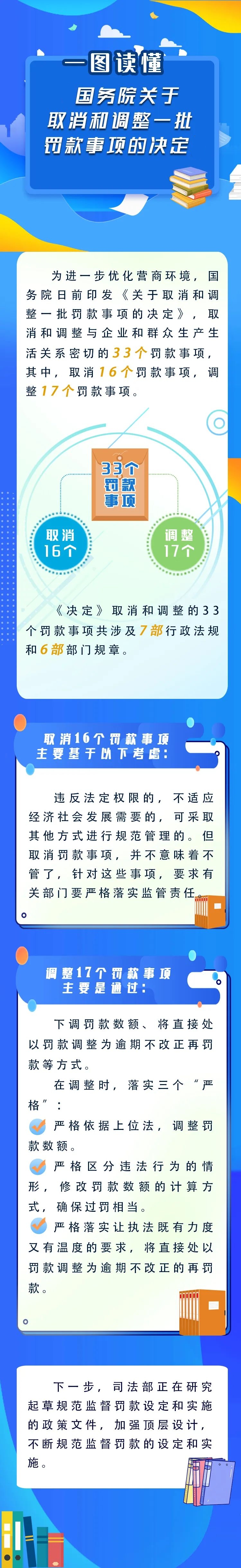 新華解碼丨國務(wù)院取消和調(diào)整33個罰款事項，將帶來哪些影響？
