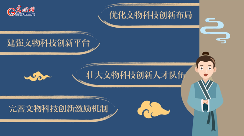 動畫｜加強新時代文物科技創(chuàng)新，將從這幾方面著手！