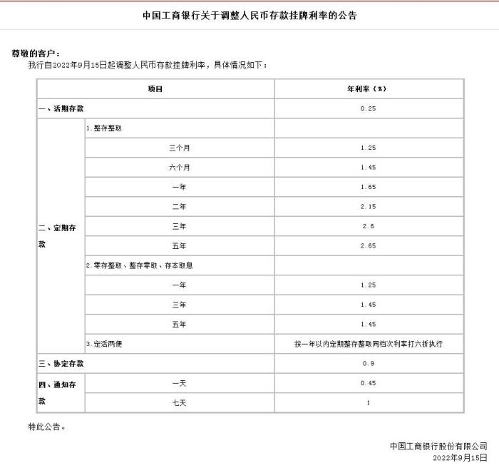 中國工商銀行關(guān)于調(diào)整人民幣存款掛牌利率的公告。截圖自中國工商銀行官網(wǎng)