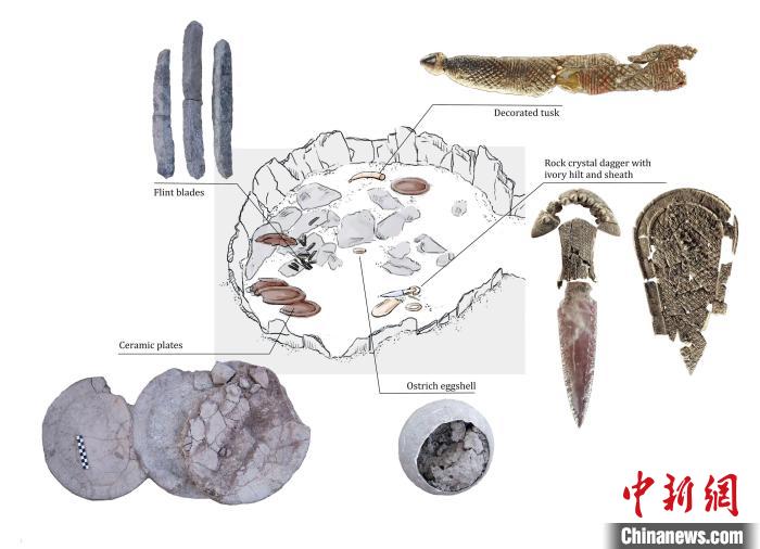 墓穴上層結(jié)構(gòu)和其中的主要手工品(圖片來(lái)自Miriam Lucia?ez Trivi?o)?！∈┢樟指瘛ぷ匀?供圖