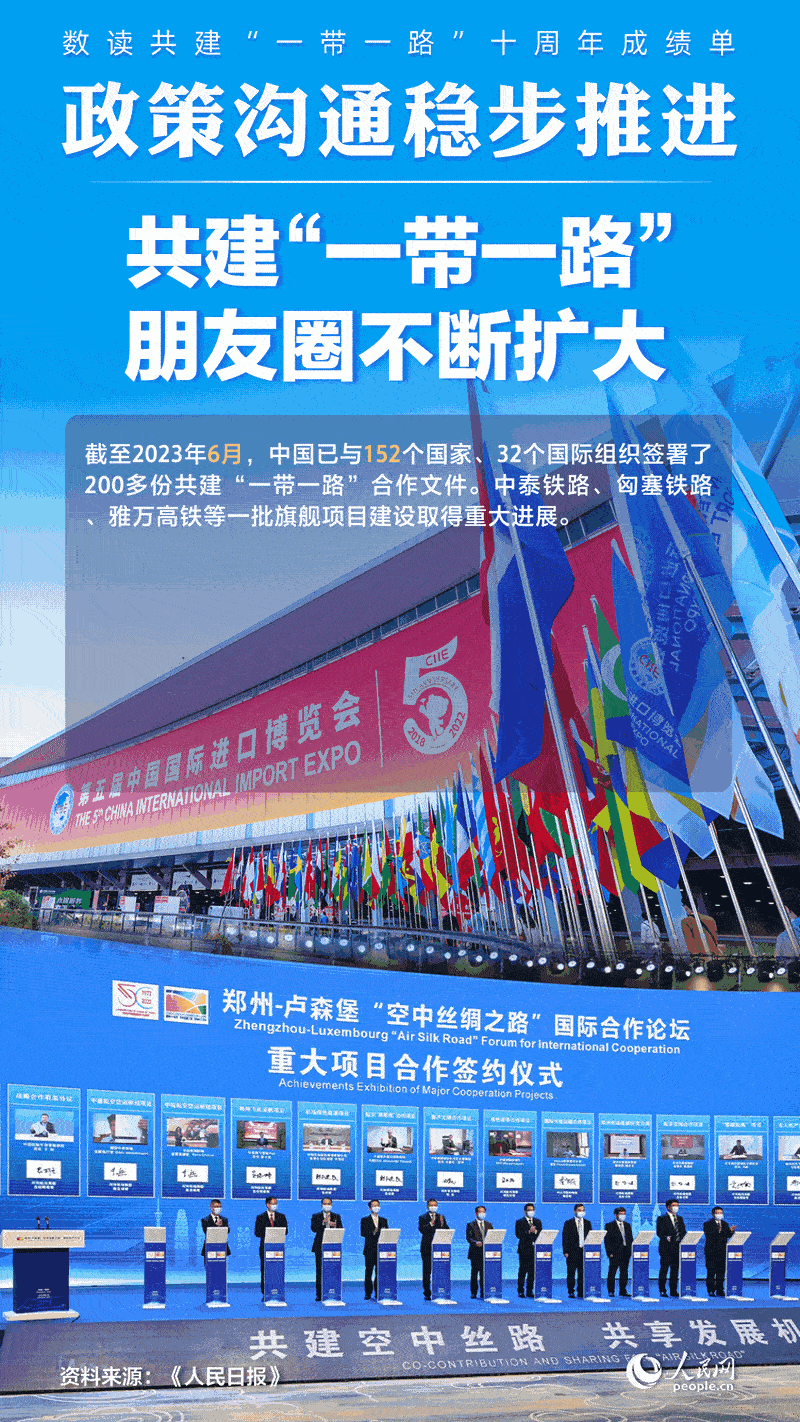 數(shù)讀共建“一帶一路”十周年成績單:政策溝通穩(wěn)步推進(jìn)