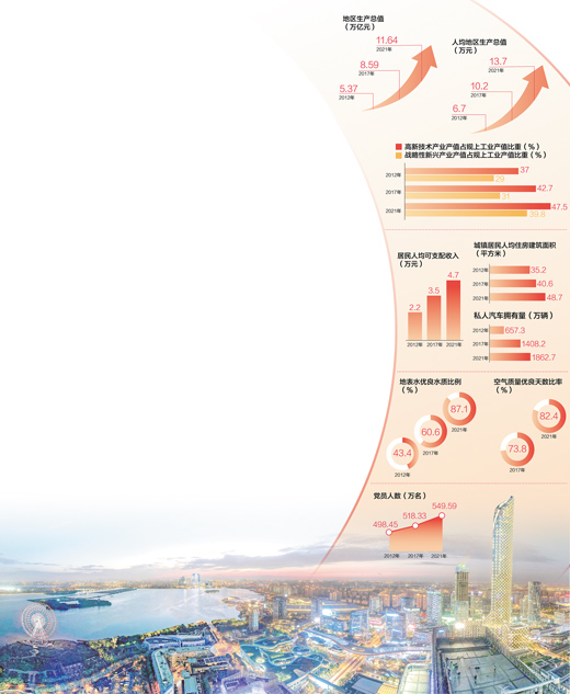 數(shù)據(jù)來(lái)源：中共江蘇省委組織部 江蘇省工業(yè)和信息化廳、生態(tài)環(huán)境廳、統(tǒng)計(jì)局