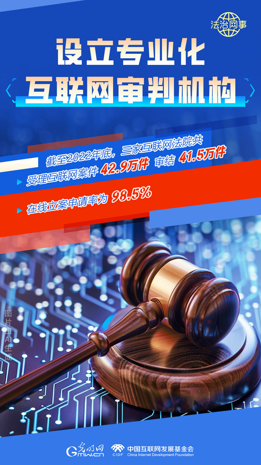 【法治網(wǎng)事】AI繪報告丨網(wǎng)絡(luò)法治建設(shè)30年，這些數(shù)據(jù)很高光
