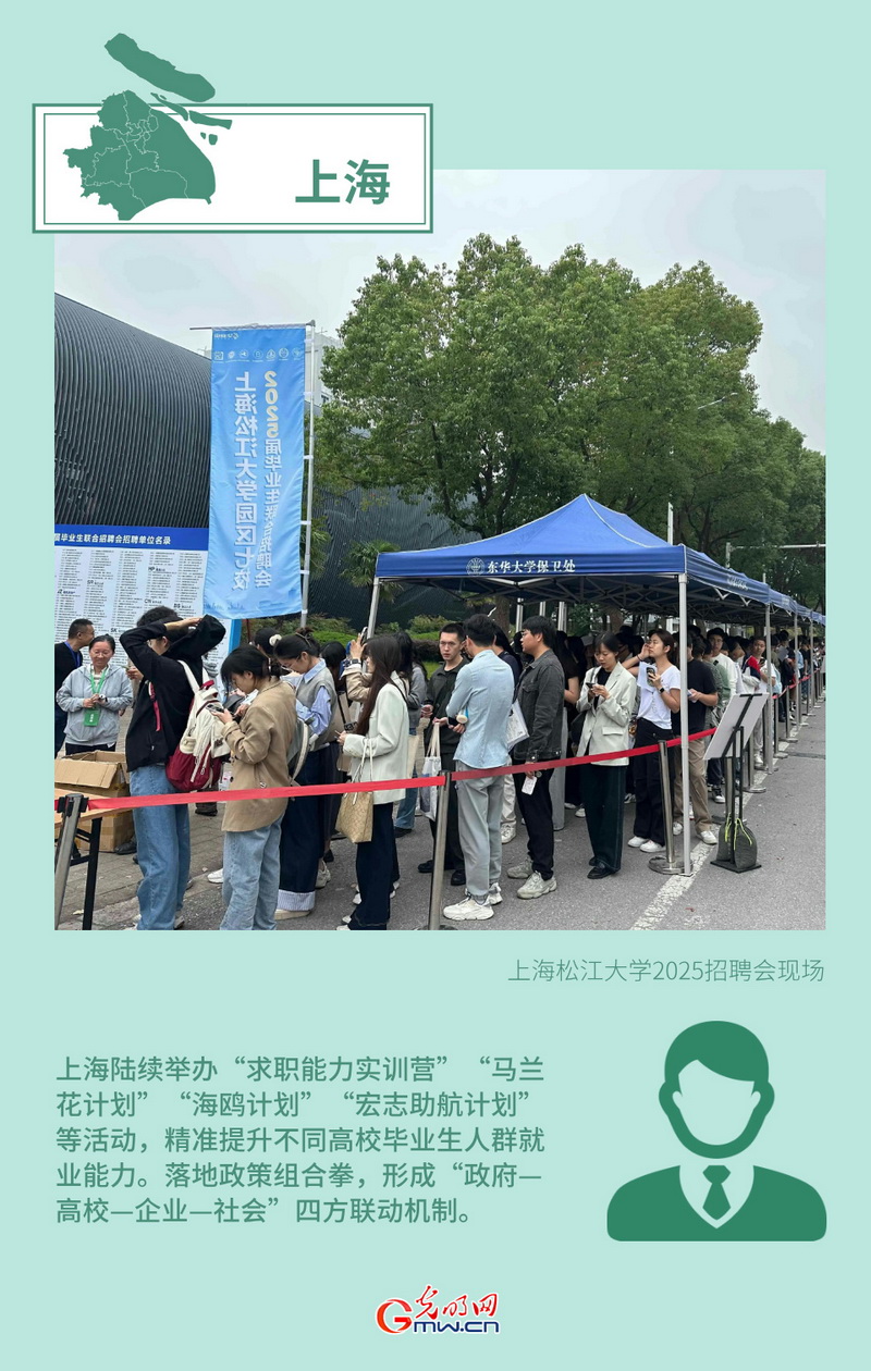 創(chuàng)意海報丨形式創(chuàng)新+政策傾斜 多地多措并舉力促高質量充分就業(yè)