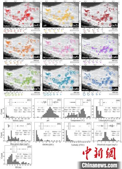 青藏高原湖泊水質(zhì)如何?十年實測表明大部分處于非淡水狀態(tài)